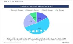 《最有效的区块链平台有哪些》最有效的区块链